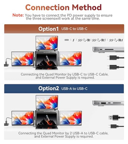 15.3" Laptop Screen Extender, Just 1 Cable for 3 Screens Quad Monitor, FHD 1200P IPS Screen Extender for 12"-17.3” Laptops, Travel Portable Monitor Compatible with Windows, Mac - size: 15.3", style: Quad monitor