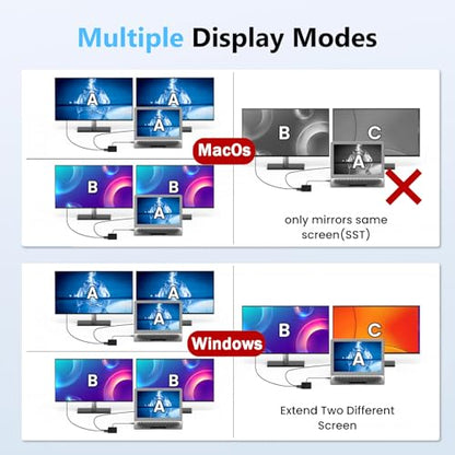 Laptop Docking Station Dual 4K HDTV Monitor, Fophmo USB C to 2 HDTV Splitter Extended Display, 1000Mbps LAN, USB A&C 3.0 Ports(10Gbps), SD/TF Card, 100W PD Charging, MacOS Only Mirrors Same Screen