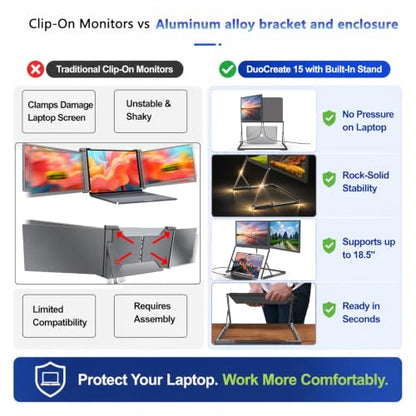 DuoCreate FHD 15.6" Triple Portable Monitor Extender for Laptop | 2×15.6" 1920×1080 IPS | 360° Rotation | USB-C & HDMI | Aluminum Alloy Foldable Stand | Eye Care | for 13-18.5" Mac & Windows