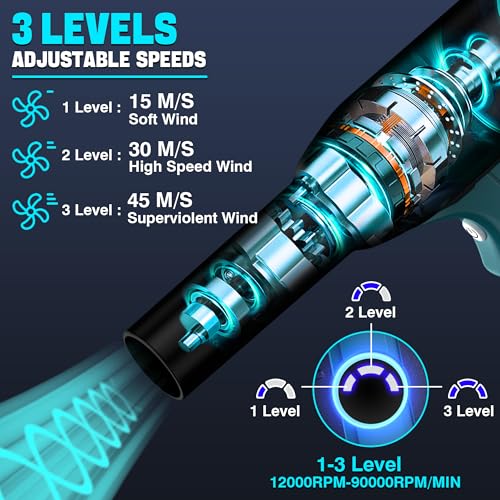 Jet Dry Mini Blower for Makita 18V Battery | 500W Compressed Air Duster | 400g Wind Speed | 3 Adjustable Speeds | Electric Cordless Air Blower for PC Keyboard Electronics Cleaning - size: 500W for Maki*ta 18V