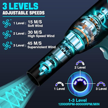 Jet Dry Mini Blower for Makita 18V Battery | 500W Compressed Air Duster | 400g Wind Speed | 3 Adjustable Speeds | Electric Cordless Air Blower for PC Keyboard Electronics Cleaning - size: 500W for Maki*ta 18V