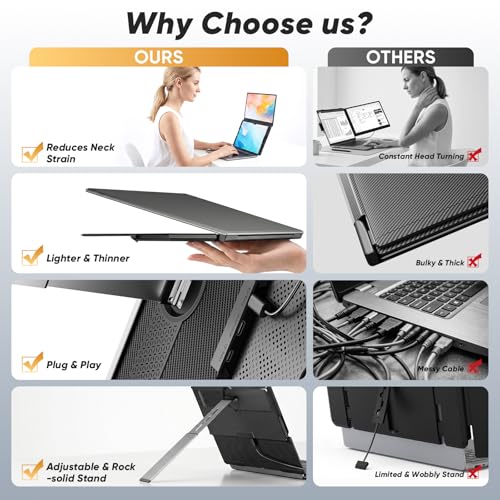 Laptop Screen Extender, 15.6” FHD 1080P Portable Monitor for Laptop, 0.2" Ultra-Thin Display with 100% sRGB, Dual Screen Extender for 13–17” Laptops, Plug & Play for Windows/Mac/Chrome/Android - size: 15.6" Dual Screen Extender