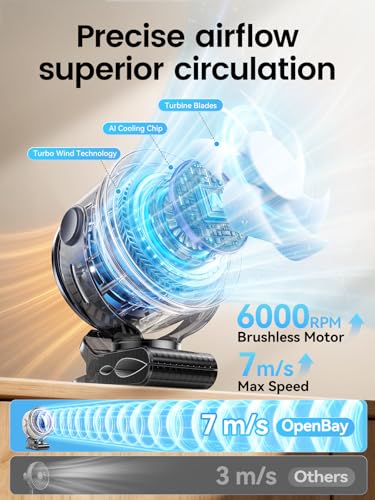 Clip on Fan, Rechargeable USB Fan with Sturdy Clamp, LED Display, 100 Speeds, 3000mAh Battery, 360° Rotation, 5.5 Inch Portable Fan for Stroller Bed Camping Treadmill Car White - color: White
