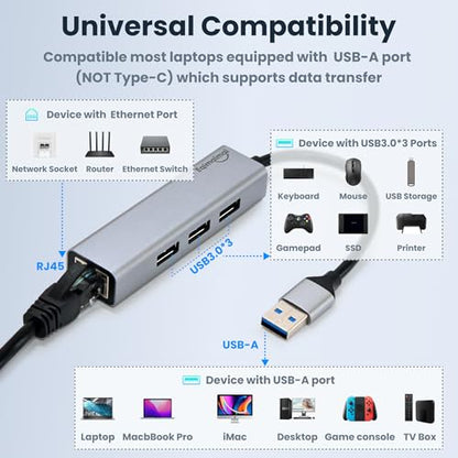 USB 3.0 Hub with Ethernet Adapter - 1GB RJ45, USB A to Ethernet, Compatible with Windows, Mac OS, Linux - color: USB A GRAY