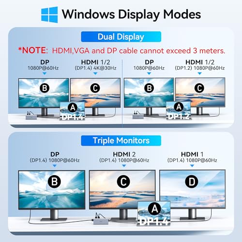 USB C Docking Station Dual Monitor HDMI for Dell HP, Laptop Docking Station 3 Monitors Triple Display USB C Hub Dock to 2 HDMI 4K,DP,Ethernet,6 USB,PD,SD/TF, Audio, USB C Adapter 14 in 1 for Lenovo