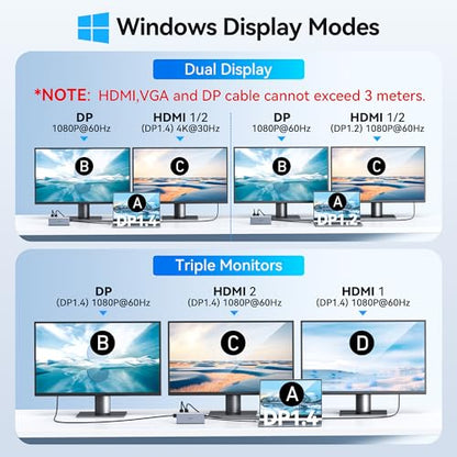 USB C Docking Station Dual Monitor HDMI for Dell HP, Laptop Docking Station 3 Monitors Triple Display USB C Hub Dock to 2 HDMI 4K,DP,Ethernet,6 USB,PD,SD/TF, Audio, USB C Adapter 14 in 1 for Lenovo