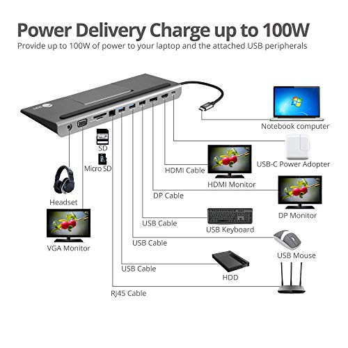SIIG USB-C MST Triple Monitor Dock, 4K, 100W PD, JU-DK0E11-S1 | Drive one 4K, two 1080p or three 720p displays on Windows; 100W PD, Ethernet, USB and card readers consolidate a desk.