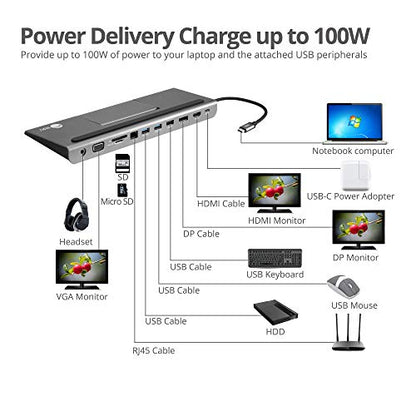 SIIG USB-C MST Triple Monitor Dock, 4K, 100W PD, JU-DK0E11-S1 | Drive one 4K, two 1080p or three 720p displays on Windows; 100W PD, Ethernet, USB and card readers consolidate a desk.
