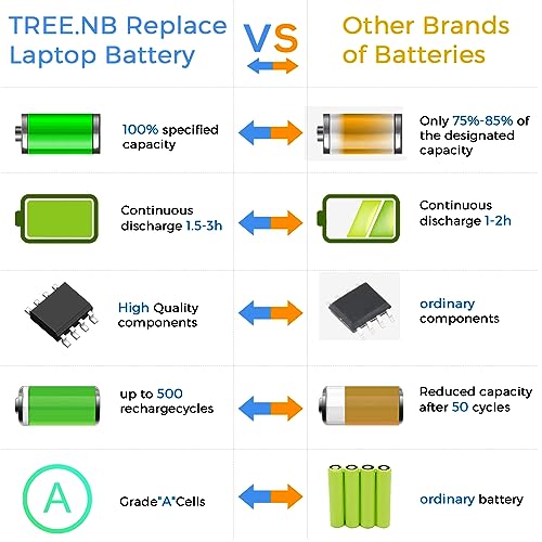 TREE.NB Spare 800049-001 KI04 Battery for HP Pavilion Battery Replacement 14-ab 15-ab 15-an 17-g 14-ab166us 15t-ab100 17t-g100 17t-s100 800009-421 800049-421 800050-001 HSTNN-DB6T TPN-Q158 - size: KI04