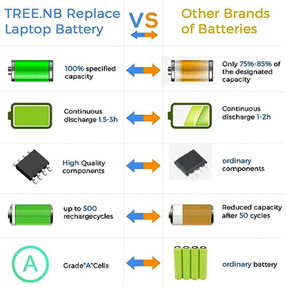 TREE.NB Spare 800049-001 KI04 Battery for HP Pavilion Battery Replacement 14-ab 15-ab 15-an 17-g 14-ab166us 15t-ab100 17t-g100 17t-s100 800009-421 800049-421 800050-001 HSTNN-DB6T TPN-Q158 - size: KI04