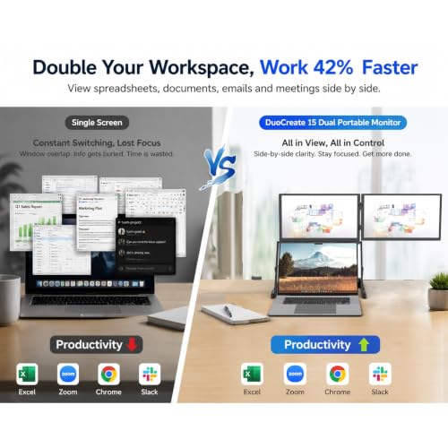 DuoCreate FHD 15.6" Triple Portable Monitor Extender for Laptop | 2×15.6" 1920×1080 IPS | 360° Rotation | USB-C & HDMI | Aluminum Alloy Foldable Stand | Eye Care | for 13-18.5" Mac & Windows