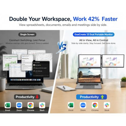 DuoCreate FHD 15.6" Triple Portable Monitor Extender for Laptop | 2×15.6" 1920×1080 IPS | 360° Rotation | USB-C & HDMI | Aluminum Alloy Foldable Stand | Eye Care | for 13-18.5" Mac & Windows