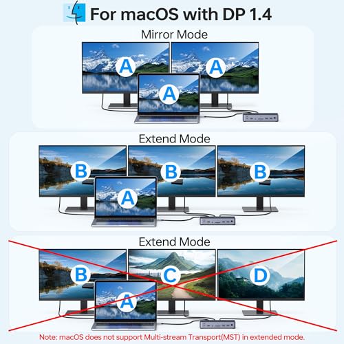 8K USB C Laptop Docking Station Dual Monitor,MOKiN Docking Station 3 Monitors with 2*DisplayPort,HDMI,15 in 1 USB C Dock 100W PD,6*USB Ports,Ethernet,SD&TF,for Dell/HP/MacBook (Include Power Adapter)
