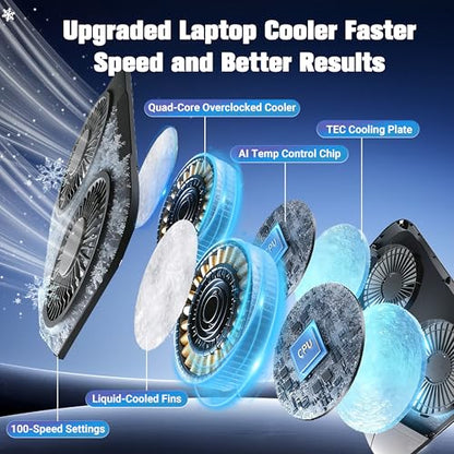 Dual-Core TEC Laptop Cooling Pad with Dual Stepless-Quiet Fans, 5-Height Adjustable Laptop Cooling Stand, 10-Level RGB for 13-17 Inch Laptops, Includes 15W Charger, Smoky Black
