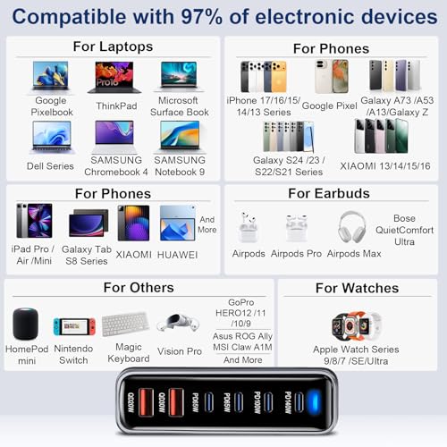 420W USB C Fast Charger Block, PD3.1 140W Multi-Port USB Charging Station, GaN Ⅲ PD PPS Fast Charging Station for Multiple Devices,Laptop Wall Charger Compatible with iPhone 17/iPad/MacBook etc - size: 420W+A 240W Braided Nylon Fast Charging Cable