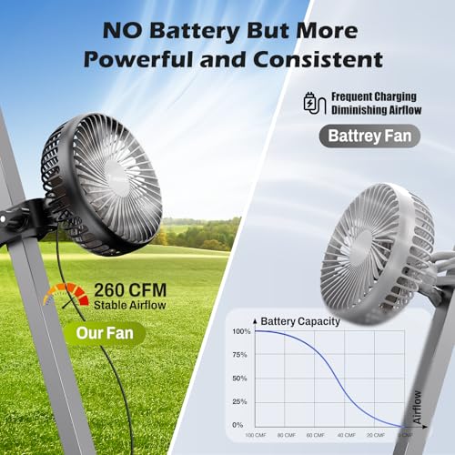 Golf Cart Fan, Portable USB Clip Fan for EZGO, Club Car, Yamaha, 3700rpm Hi-velocity and Low Noise, 3 Speed, 360° tilt, 10sec Quick Mount, Waterproof, for Travel Camping Outdoor Car Home RV
