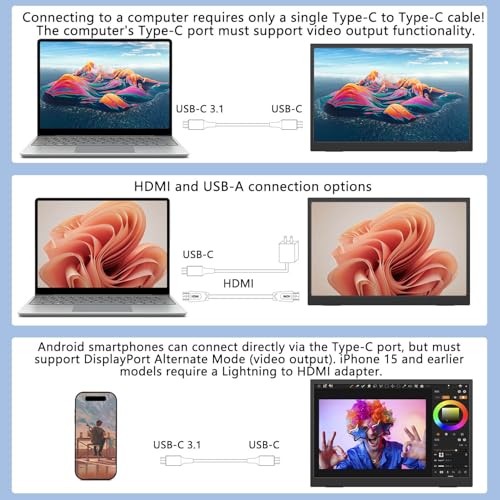 Portable Monitor 10.5'' 1920x1280 Second External Monitor for Laptop 3:2,100％sRGB,w/45° Adjustable Stand,HDMI USB-C Computer Display for Laptop PC Phone Mac - size: 10.5"