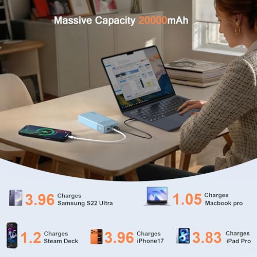 JUOVI Power Bank 65W 20000mAh Laptop Portable Charger | Fast Charging with 4 Ports LED Display External Battery Pack for MacBook Air iPad Tablet iPhone Samsung Steam Deck etc - color: Blue