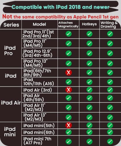 1st Gen USB-C Pencil for iPad 2018-26: All-Metal, BT Shortcut Button | Stylus with Plug&Charge, Tilt Sensitivity&Palm Rejection - for iPad 6-11(A16)&Mini 5-7&Air 3-5/M2/M3, Pro 11-13"(M4/M5)Black - color: Black