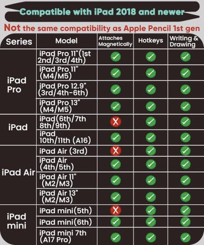 1st Gen USB-C Pencil for iPad 2018-26: All-Metal, BT Shortcut Button | Stylus with Plug&Charge, Tilt Sensitivity&Palm Rejection - for iPad 6-11(A16)&Mini 5-7&Air 3-5/M2/M3, Pro 11-13"(M4/M5)Black - color: Black
