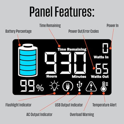 Westinghouse iGen400s 400 Watt, 183Wh Portable Power Station and Solar Generator with LED Display and DC Outlet for Camping, Home, Travel, Indoor/Outdoor Use (Solar Panel Not Included)