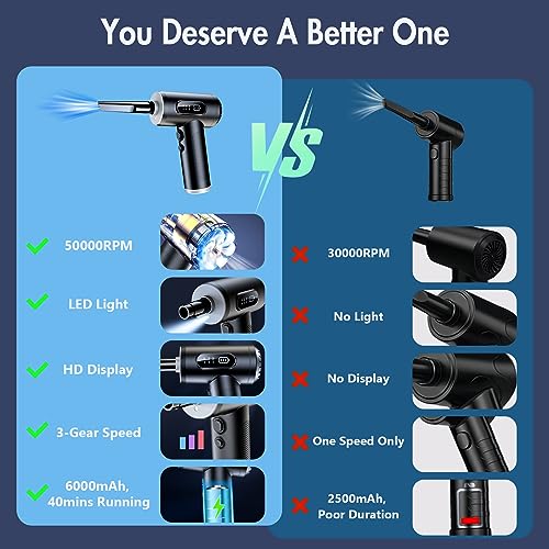 Electric Compressed Air Duster, 3-Gear Dust Blower for Computers Cordless PC Dusters Keyboard Electronics Cleaning Kit - 50000RPM 6000mAh Rechargeable with LED Light Display