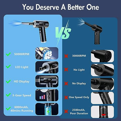Electric Compressed Air Duster, 3-Gear Dust Blower for Computers Cordless PC Dusters Keyboard Electronics Cleaning Kit - 50000RPM 6000mAh Rechargeable with LED Light Display