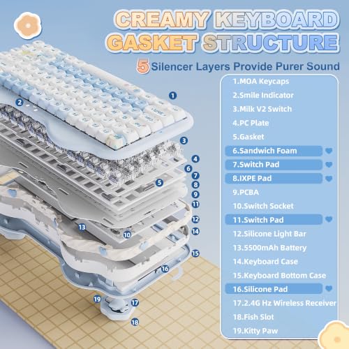 YUNZII C75 Cute 75% Wireless Mechanical Keyboard (Blue, Milk V2 Switch) | Creamy Cake Keyboard, BT5.0/2.4G/USB-C, Hot-Swap, NKRO, PBT MOA Keycaps,5500mAh RGB Gasket Mount for Mac/Win/Gaming/Office - color: Blue, size: Milk V2 Switch