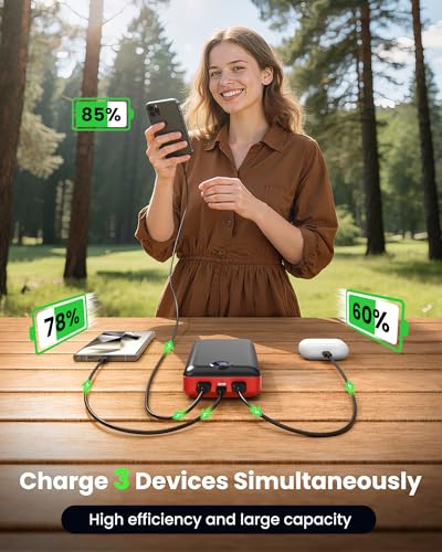 LOOPEAK Portable Charger Power Bank 50000mAh 22.5W Fast Charging Battery Bank USB C External Battery Pack with 3 Output & 2 Input Digital Display for iPhone 16/15/14/13/12, Samsung, iPad etc (Red) - color: Red