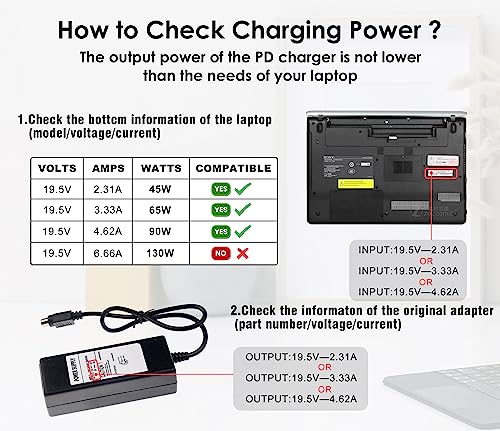 USB C to DC Adapters 10PCS Power Plug Kit,100W PD Power Cable&5.5x2.1 Jack | Universal Charger Supply 100W PD Power Cable for Sony Toshiba Samsung Acer Asus Lenovo Dell HP Laptop Charging Connector Tips
