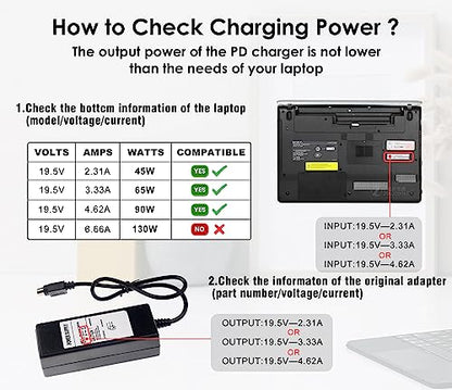 USB C to DC Adapters 10PCS Power Plug Kit,100W PD Power Cable&5.5x2.1 Jack | Universal Charger Supply 100W PD Power Cable for Sony Toshiba Samsung Acer Asus Lenovo Dell HP Laptop Charging Connector Tips