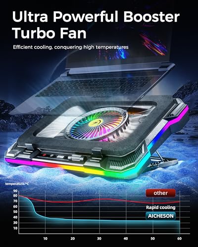 AICHESON Laptop Cooling Stand Gaming RGB Cooler for 15-19 inch Heavy Laptop | Gamer PC Computers Partner Fan with Full RGB Lights, 1 Big Powerful Fan Pull Up Stand Heat Dissipation - color: 5V