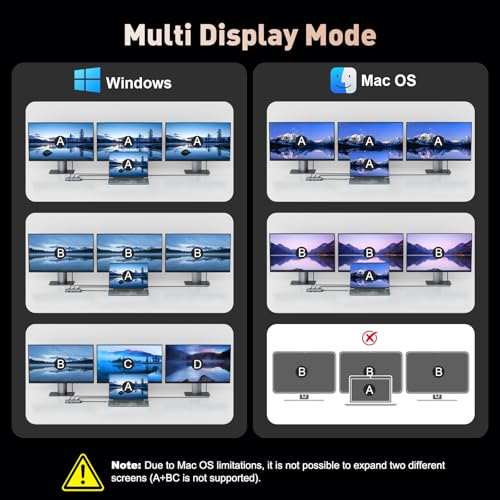 USB C Docking Station Dual Monitor, 9 in 1 Laptop Docking Station Triple Monitor, 4K@60Hz USB C Hub Dual HDMI and DisplayPort, 1000Mbps LAN, 5Gbps USB-C, 100W PD, SD/TF for HP/Dell/Laptop