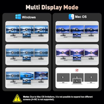 USB C Docking Station Dual Monitor, 9 in 1 Laptop Docking Station Triple Monitor, 4K@60Hz USB C Hub Dual HDMI and DisplayPort, 1000Mbps LAN, 5Gbps USB-C, 100W PD, SD/TF for HP/Dell/Laptop