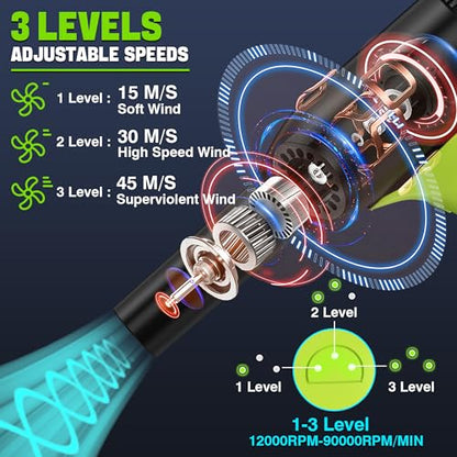 Jet Dry Blower 500W, 400G Wind Speed Compressed Air Duster, 3 Gear Adjustable, Compatible with Ryobi 18V Battery, Cordless Mini Jet Fan for Car Drying, Keyboard & Electronics Cleaning - size: 500W for Ryo*bi 18V