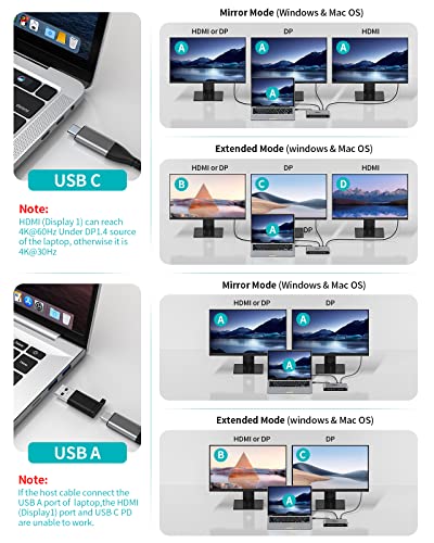 Minisopuru Displaylink Triple Display Docking Station for MacBook M1/M2/M3/M4/Windows,DisplayLink Docking Station with 2 HDMI & 2 DisplayPort,100W Charge, USB-C Data, Ethernet, Audio, 4 USBA Ports