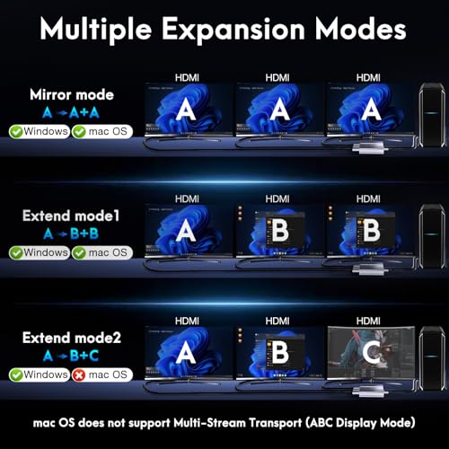 DisplayPort to HDMI Adapter 1 in 3 Out | 4K60Hz, DP Source to HDMI Splitter | DP Source to HDMI Splitter Extended Display for 3 monitors, MST Hub for Desktop,Laptop,Graphics Card - MACOS Not Support MST