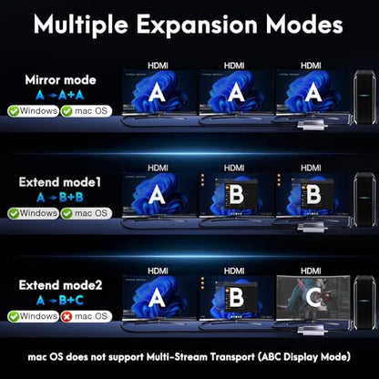 DisplayPort to HDMI Adapter 1 in 3 Out | 4K60Hz, DP Source to HDMI Splitter | DP Source to HDMI Splitter Extended Display for 3 monitors, MST Hub for Desktop,Laptop,Graphics Card - MACOS Not Support MST