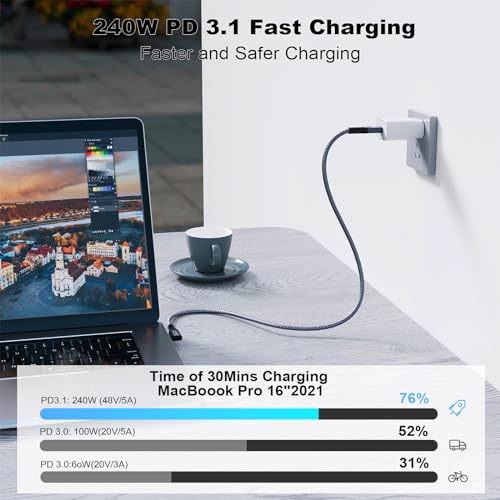 USB C 3.2 Gen2x2 20Gbps Cable, 90Degree USB C 4K@60Hz UHD Video 5A/240W PD3.1 Fast Charge Cord with E-Marker Compatible with Thunderbolt 3/4 (3M+3M Degree) - size: 3M+3M Degree