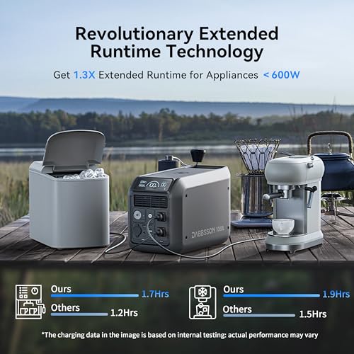 Dabbsson 1008Wh Solar Generator with 120W Solar Panel, Semi-Solid LiFePO4, 1200W AC Output,1600W Power-Boost, 1.2X Longer Runtime, 0-80% in 50 Min, 1000L Portable Power Station for Home/Camping/RV - style: 1000L+SP120W Solar Panel