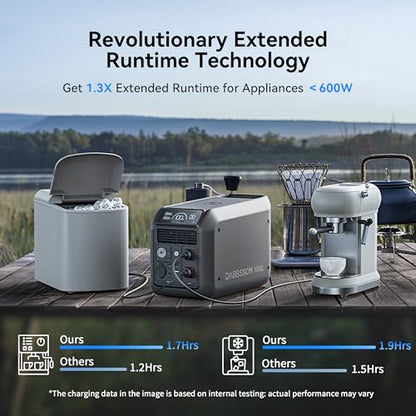 Dabbsson 1008Wh Solar Generator with 120W Solar Panel, Semi-Solid LiFePO4, 1200W AC Output,1600W Power-Boost, 1.2X Longer Runtime, 0-80% in 50 Min, 1000L Portable Power Station for Home/Camping/RV - style: 1000L+SP120W Solar Panel