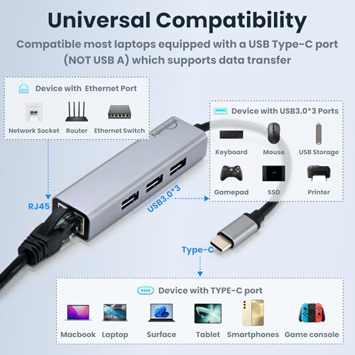 USB c hub ethernet,USB C Hub with RJ45 Gigabit Ethernet,Thunderbolt 4/3 to Ethernet Adapter,USB C to Network Adapter Compatible with MacBook Pro/Air, iPad Pro,Laptop,Chromebook,and More - color: USB C-GRAY
