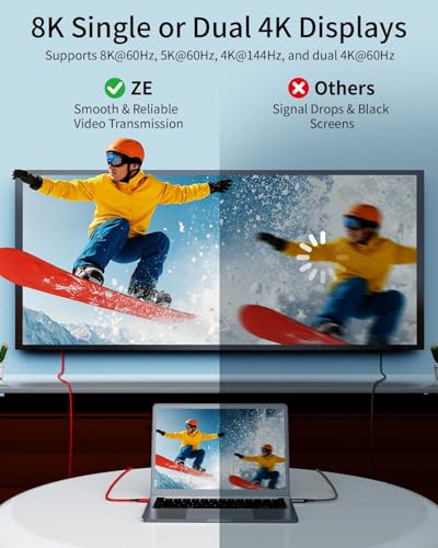 USB 4 Cable for Thunderbolt 4 [Red, 6.6FT], USB C to USB C Monitor Cable 8K/5K/4K, 40Gbps High-Speed Data Transfer, 240W Fast Charge for MacBook, iPad,SSD, iPhone17, Docking,Portable Monitor - size: 6.6FT