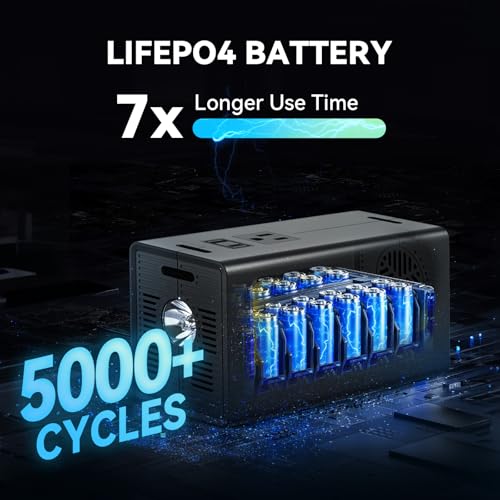 BALDR Portable Power Station 28000mAh, 90Wh LiFePO4 Battery Backup Camping Solar Generator Fast Charging with AC Outlet 150W Peak Power Bank for Home Backup Outdoor Emergency - size: 100W