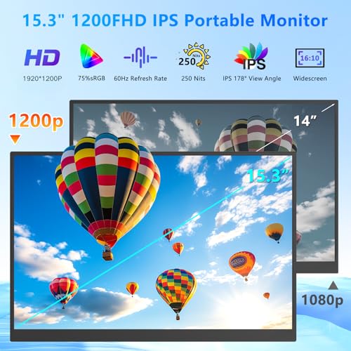 15.3 Inch Portable Monitor FHD 1200P 60Hz IPS,USB-C External Second Screen, Compatible with Laptop, PC, Mac & Phone, Travel Display for Office Work - size: 15.3inch