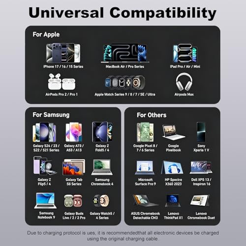 520W GaN III USB C Charging Station, 8-Port Charger Hub 4x100W+4x30W, PPS PD3.0 Fast Charging for MacBook iPhone Samsung Dell Steam Deck - 5ft Cord + 100W Cable