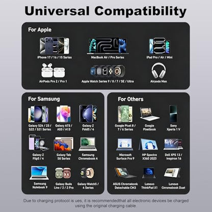 520W GaN III USB C Charging Station, 8-Port Charger Hub 4x100W+4x30W, PPS PD3.0 Fast Charging for MacBook iPhone Samsung Dell Steam Deck - 5ft Cord + 100W Cable