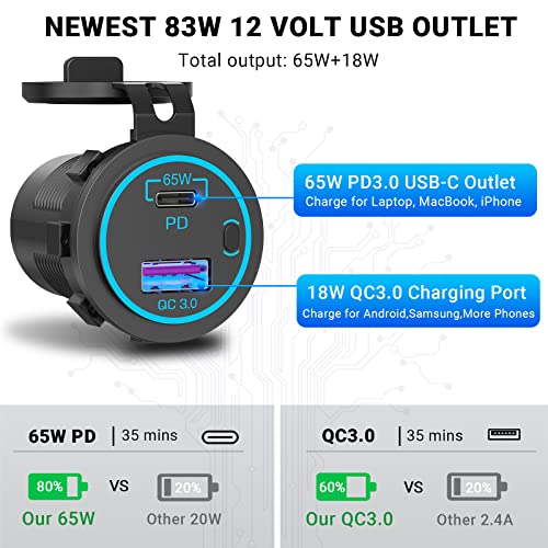 83W Laptop 12V USB Outlet: OUFFUN 65W PD Car Charger and 18W QC3.0 with Power Switch Waterproof for Car RV Boat Marine Motocycle Truck Golf Cart