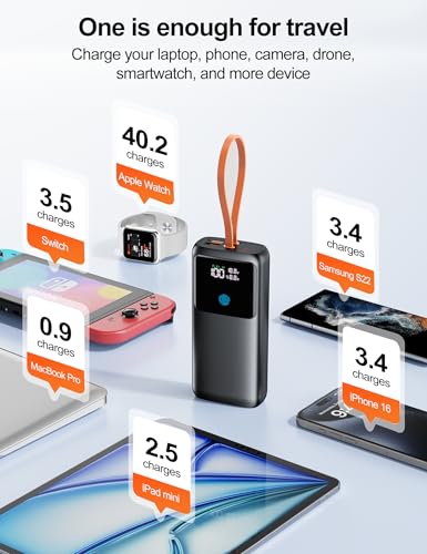 Portable Laptop Charger 24000mAh 65W w/USB C Built-in Cable Black | 65W Fast charging, LED display, Charge 4 devices at once, Pass through, TSA approved, Compatible with Macbook/Notebook/iPhone - color: Black