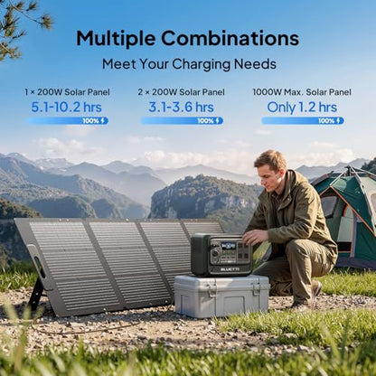 BLUETTI Solar Generator Elite 100 V2 with 200W Solar Panel Included, 1024Wh | 1800W AC Outlets (3600W Surge), 70 Min Fast Charging, 10ms UPS, Portable Power Station for Camping, Emergency, Road Trip - style: BLUETTI Elite 100 V2+200W